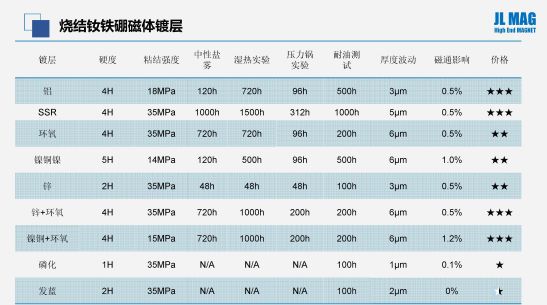 燒結釹鐵硼的鍍層(中文)-547.jpg