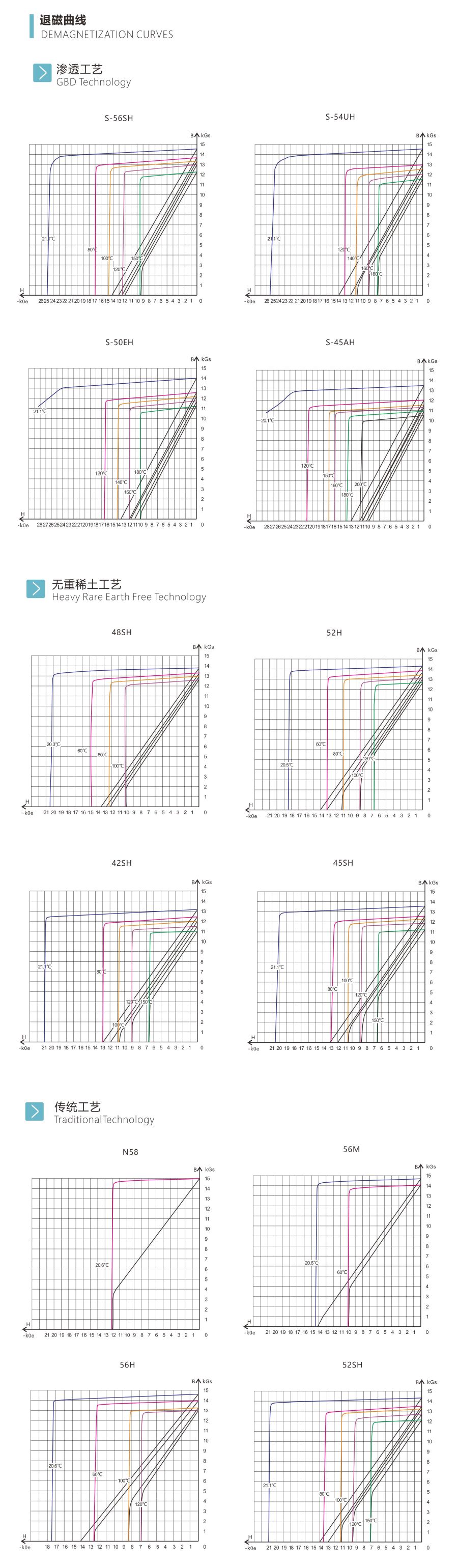 退磁曲線最終正式版-中-900.jpg