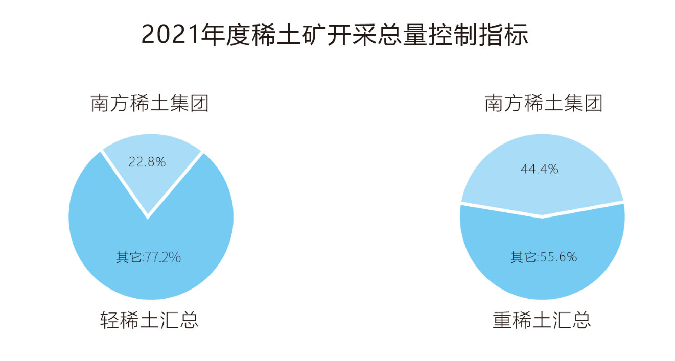 稀土控制指標-中.jpg